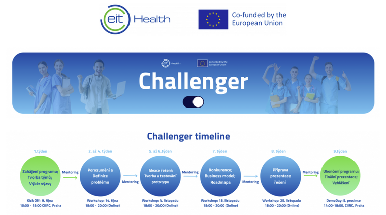 Challenger soutez timeline